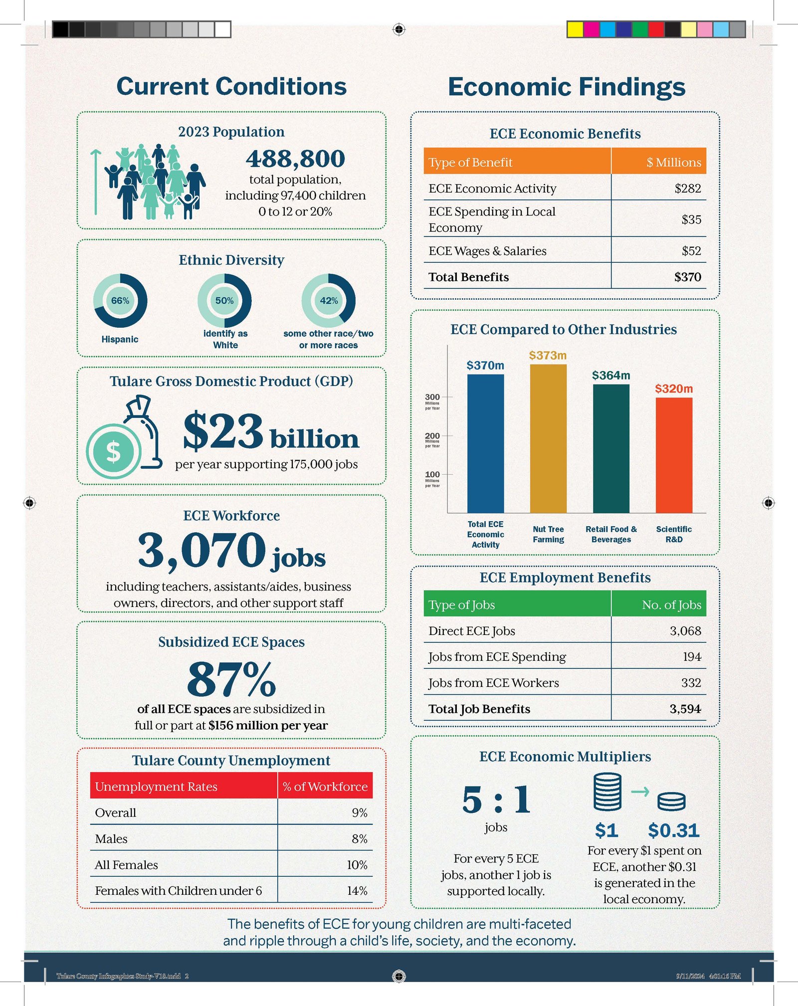 Tulare County Infographics Study-V18-PRINT_Page_2